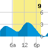 Chokoloskee tide chart for Monday, June 9, 2025