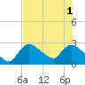 Chokoloskee tide chart for Tuesday, July 1, 2025