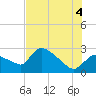 Chokoloskee tide chart for Friday, July 4, 2025