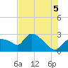 Chokoloskee tide chart for Saturday, July 5, 2025