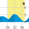 Chokoloskee tide chart for Sunday, July 6, 2025