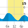Chokoloskee tide chart for Friday, August 15, 2025