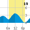 Chokoloskee tide chart for Tuesday, August 19, 2025