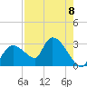 Chokoloskee tide chart for Friday, August 8, 2025