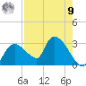 Chokoloskee tide chart for Saturday, August 9, 2025