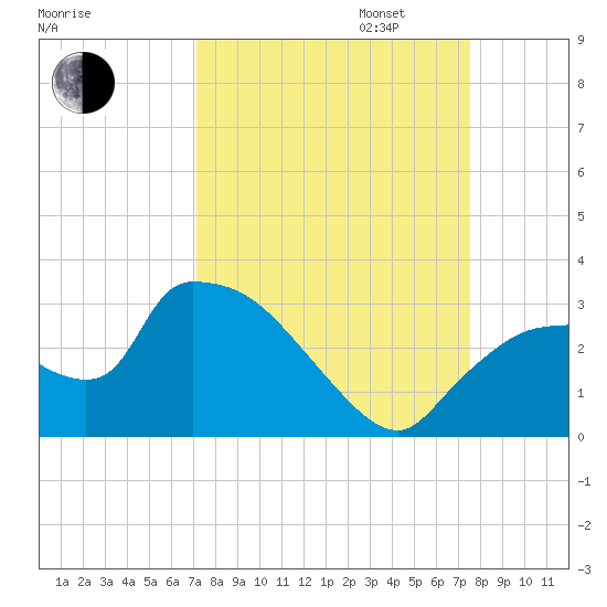 Chokoloskee tide chart for Sunday, September 14, 2025