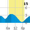 Chokoloskee tide chart for Monday, September 15, 2025