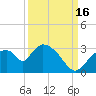 Chokoloskee tide chart for Tuesday, September 16, 2025
