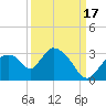 Chokoloskee tide chart for Wednesday, September 17, 2025
