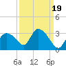 Chokoloskee tide chart for Friday, September 19, 2025