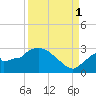 Chokoloskee tide chart for Monday, September 1, 2025