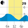 Chokoloskee tide chart for Monday, September 29, 2025