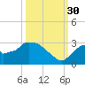 Chokoloskee tide chart for Tuesday, September 30, 2025