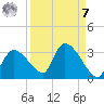 Chokoloskee tide chart for Sunday, September 7, 2025