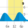 Chokoloskee tide chart for Tuesday, September 9, 2025
