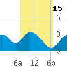Chokoloskee tide chart for Wednesday, October 15, 2025