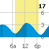Chokoloskee tide chart for Friday, October 17, 2025