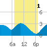 Chokoloskee tide chart for Wednesday, October 1, 2025