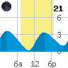 Chokoloskee tide chart for Tuesday, October 21, 2025