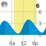 Chokoloskee tide chart for Monday, October 6, 2025