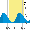 Chokoloskee tide chart for Tuesday, October 7, 2025