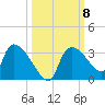 Chokoloskee tide chart for Wednesday, October 8, 2025