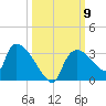 Chokoloskee tide chart for Thursday, October 9, 2025