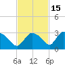 Chokoloskee tide chart for Saturday, November 15, 2025
