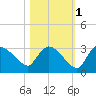 Chokoloskee tide chart for Saturday, November 1, 2025