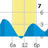 Chokoloskee tide chart for Friday, November 7, 2025