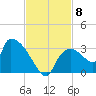 Chokoloskee tide chart for Saturday, November 8, 2025