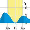 Chokoloskee tide chart for Sunday, November 9, 2025