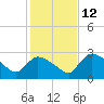 Chokoloskee tide chart for Friday, December 12, 2025