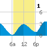 Chokoloskee tide chart for Monday, December 1, 2025