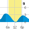 Chokoloskee tide chart for Tuesday, December 9, 2025