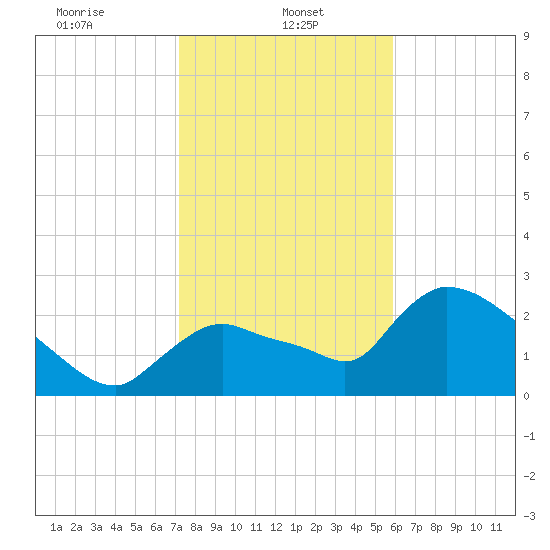 Chokoloskee tide chart for Sunday, January 11, 2026