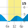 Chokoloskee tide chart for Thursday, January 15, 2026