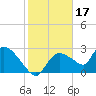 Chokoloskee tide chart for Saturday, January 17, 2026