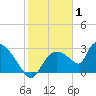 Chokoloskee tide chart for Thursday, January 1, 2026