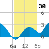Chokoloskee tide chart for Friday, January 30, 2026