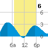 Chokoloskee tide chart for Tuesday, January 6, 2026