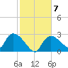 Chokoloskee tide chart for Wednesday, January 7, 2026
