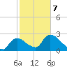 Chokoloskee tide chart for Saturday, February 7, 2026