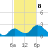 Chokoloskee tide chart for Sunday, February 8, 2026