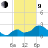 Chokoloskee tide chart for Monday, February 9, 2026