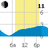 Chokoloskee tide chart for Wednesday, March 11, 2026
