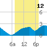 Chokoloskee tide chart for Thursday, March 12, 2026