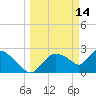 Chokoloskee tide chart for Saturday, March 14, 2026