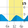 Chokoloskee tide chart for Sunday, March 15, 2026