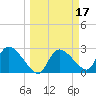 Chokoloskee tide chart for Tuesday, March 17, 2026